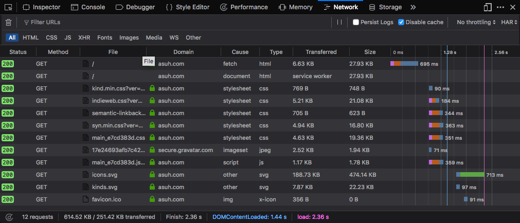 asuh.com devtools network tab results